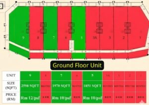Ground floor plan showing nine units (9, 8, 7, 6, 5, 3A, 3, 2, 1) along a central corridor; green = available, red = rented; label 'Ground Floor Unit' and a size/rent table below indicates unit square footage (e.g., 2598, 1970, 1851 sq ft) and rental status.